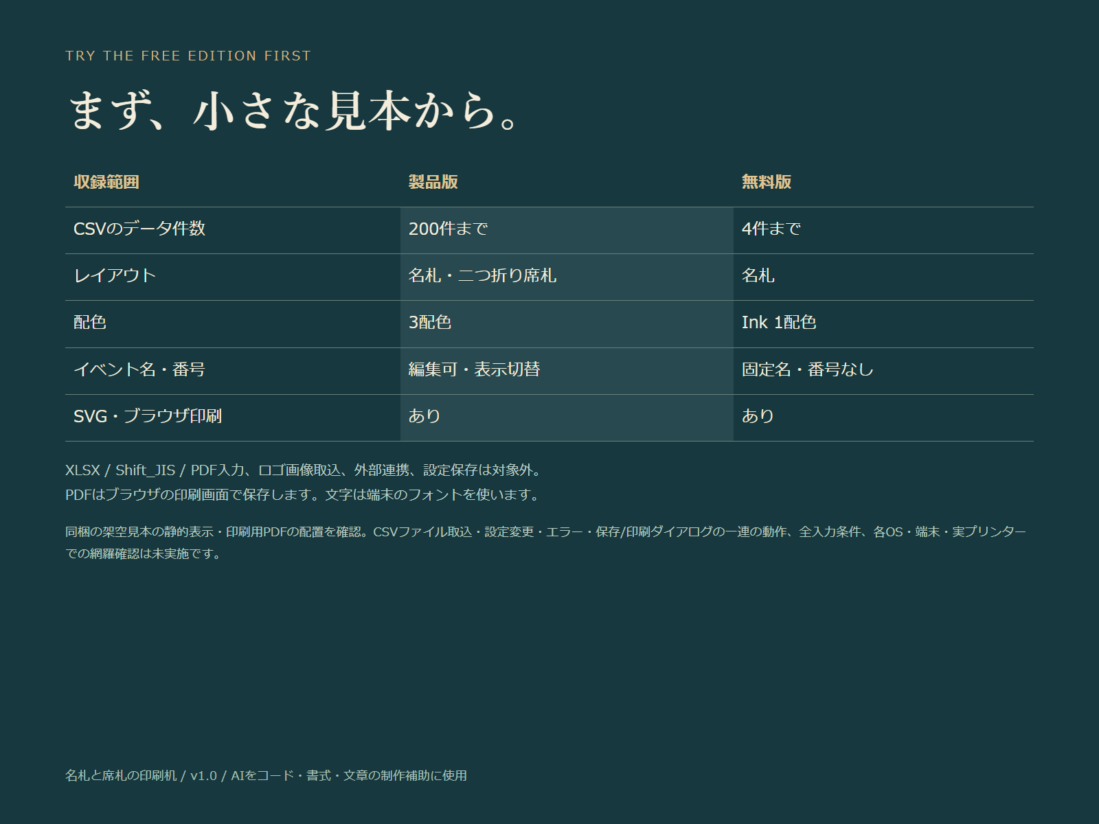 製品版200件・2形式・3配色、無料版4件・名札・Ink配色の違い